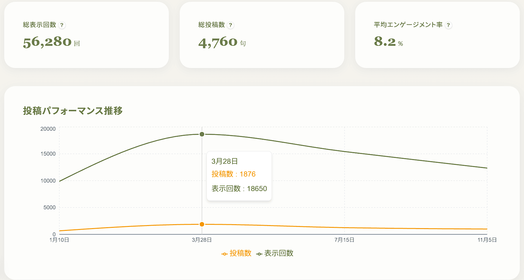 インサイト画面